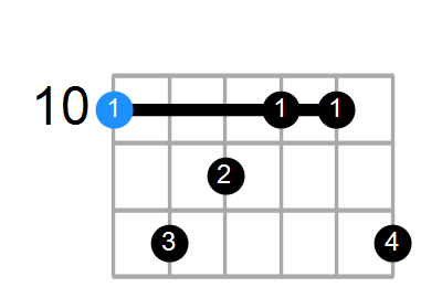 DmMaj9 Chord